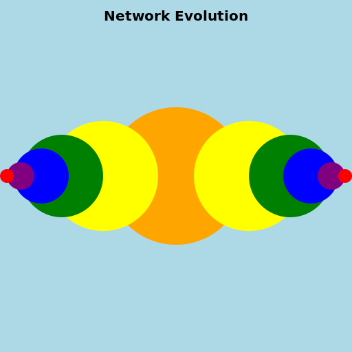 Darwin's Theory of Evolution - DrawGPT