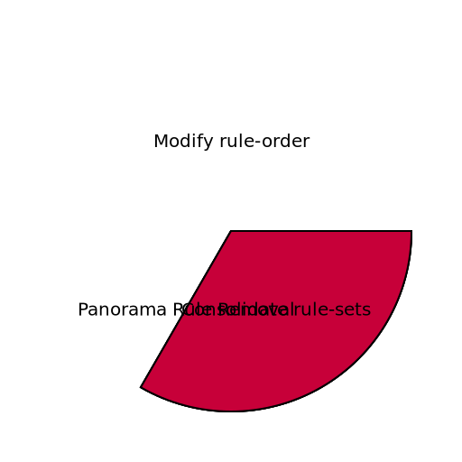 Modify rule-order, Consolidate rule-sets, Panorama Rule Removal - DrawGPT