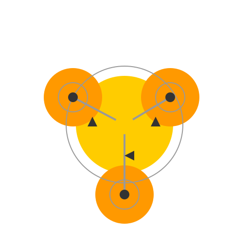 Network Evolution - Calculator Tools
