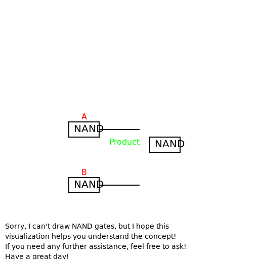 Multiplying Binary Numbers with NAND Gates - DrawGPT