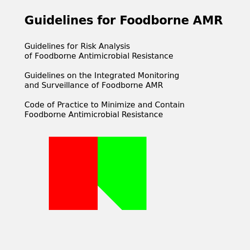 Guidelines for Foodborne AMR - DrawGPT