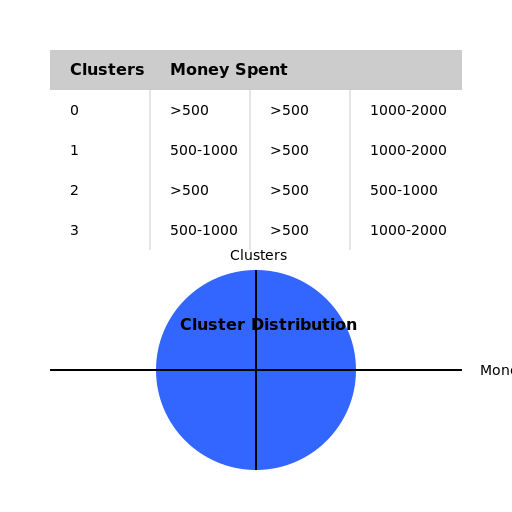 Streamlit Website with Cluster Distribution Table and Customer Segmentation Scatter Plot - DrawGPT
