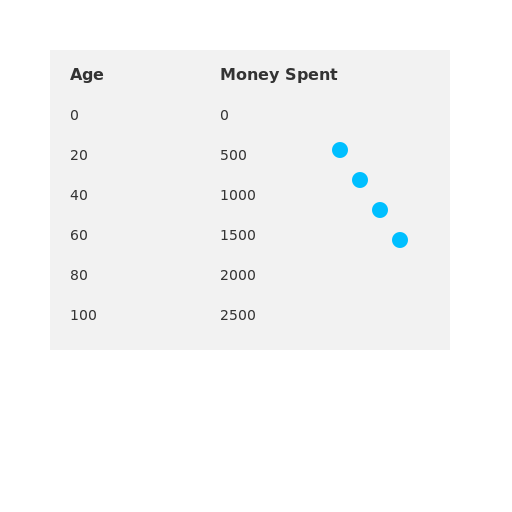 Streamlit Website with Table and Scatter Plot - DrawGPT