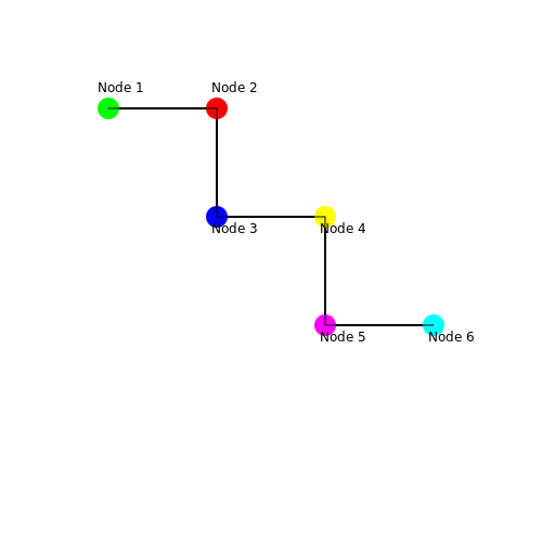 Data Network - DrawGPT