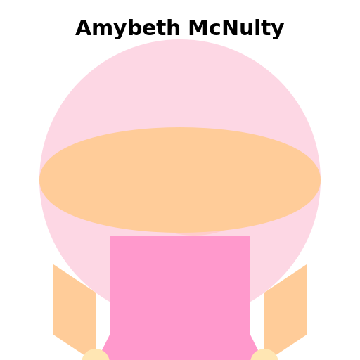 Amybeth McNulty with Super Pretty Outfit - DrawGPT