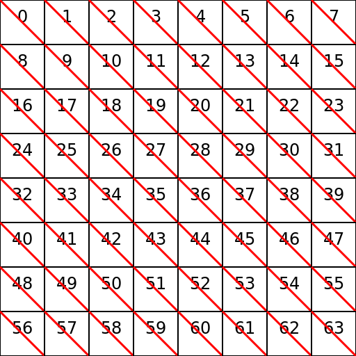 HTML and CSS-Inspired Grid of Numbers - DrawGPT