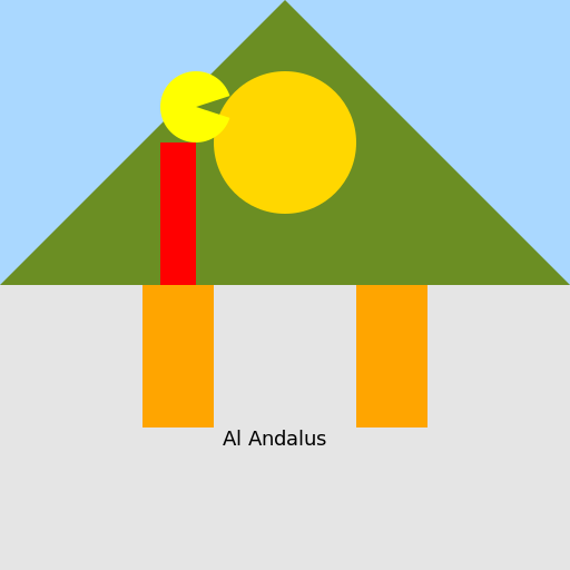 Muslim War in Al Andalus - DrawGPT