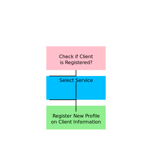 Online Platform Workflow - DrawGPT