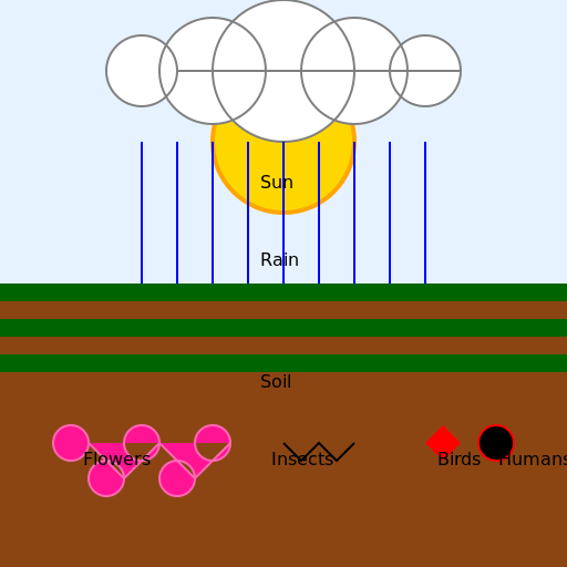 Surviving the Stress Garden - DrawGPT