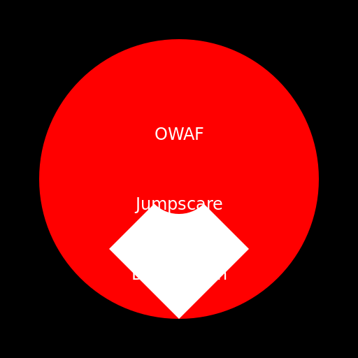 OWAF Jumpscare Description - Calculator Tools