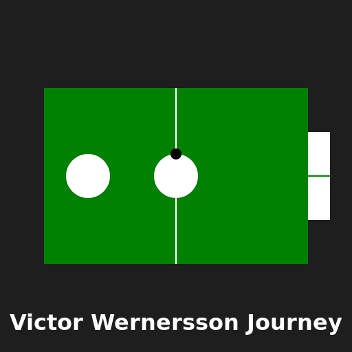 Victor Wernersson Journey An Interactive Journey Of Victor Wernersson victor-wernersson-journey-an-interactive-journey-of-victor-wernersson