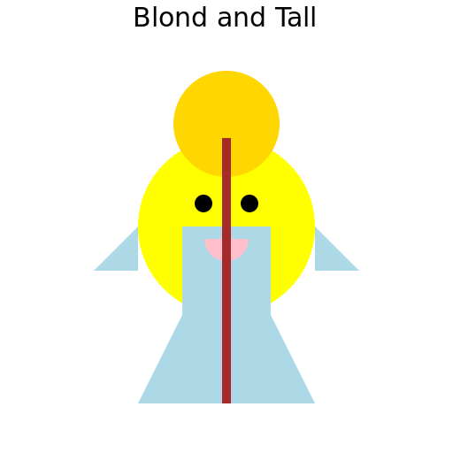 Person - Blond and Tall - DrawGPT
