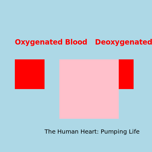Pumping Life - DrawGPT