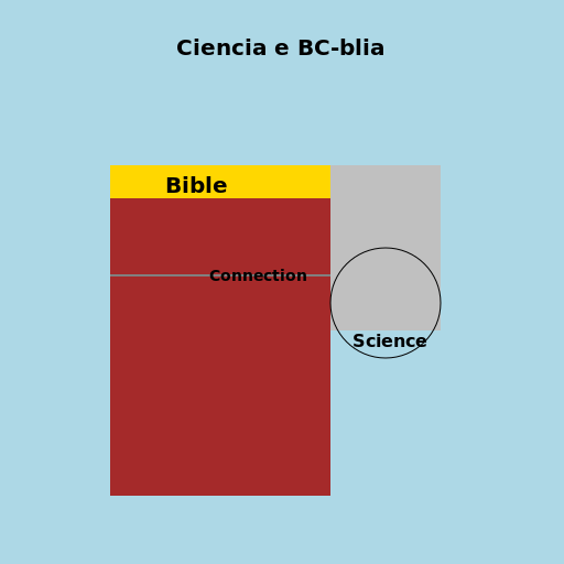 Ciencia e Bíblia - DrawGPT