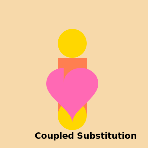 Coupled Substitution - DrawGPT