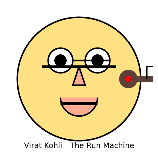 Virat Kohli - The Run Machine - DrawGPT