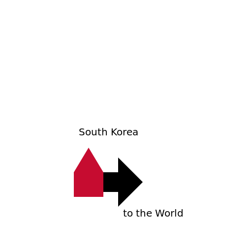 Arrow from South Korea to the World - DrawGPT