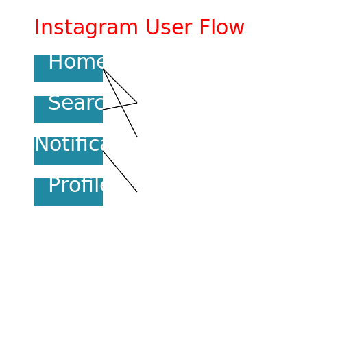 Instagram User Flow Flowchart - AI Prompt #7766 - DrawGPT