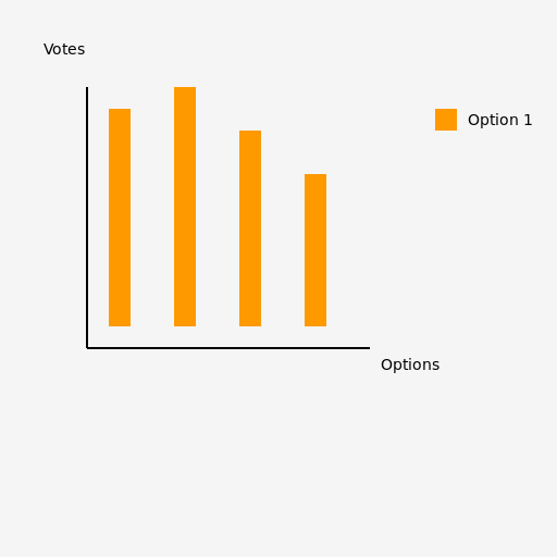 Vote Count Bar Chart - Calculator Tools