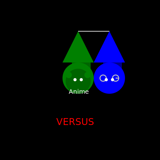 Alien vs Predator Anime - DrawGPT