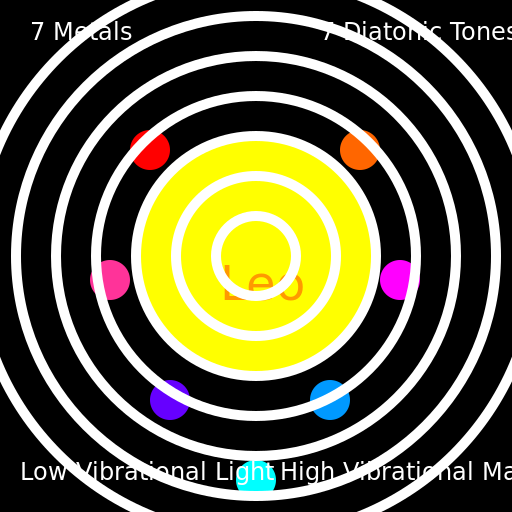 The Alchemical Symphony - DrawGPT