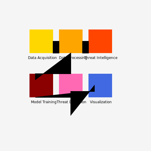 System Architecture Diagram - DrawGPT