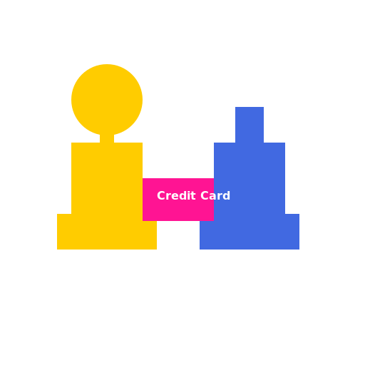 Customer and Bank with Credit Card - DrawGPT