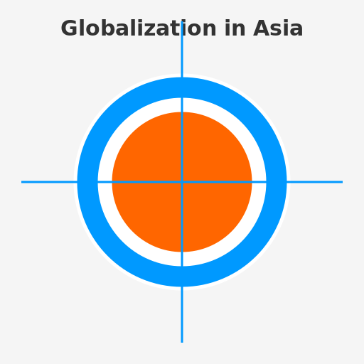 Globalization in Asia - Connecting Cultures - DrawGPT