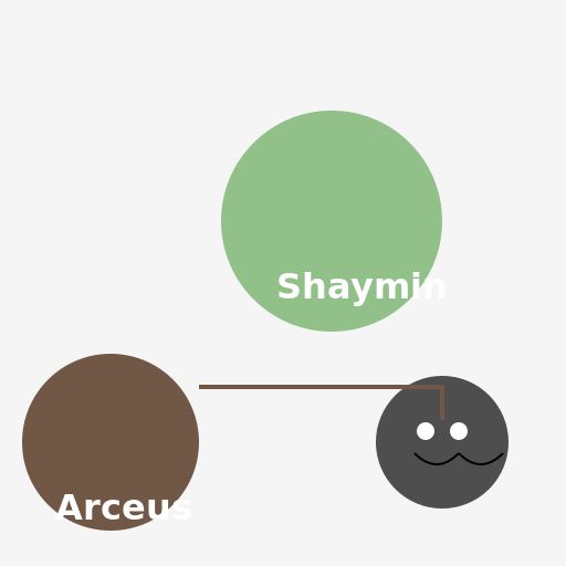 Shaymin with Negative Infinite Stats and Arceus Comforting a Crying Mimikyu - DrawGPT