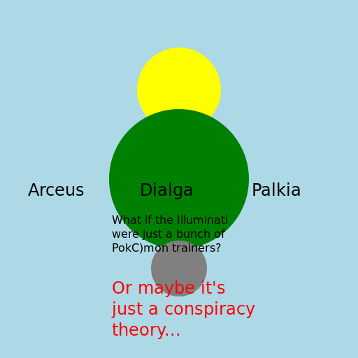 The Creation Trio's thoughts on the Illuminati - DrawGPT