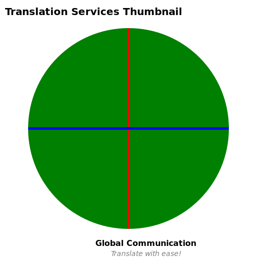 Translation Services Thumbnail - DrawGPT