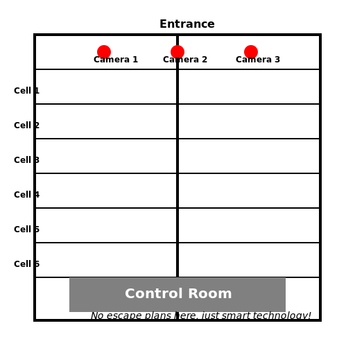 Smart Prison Diagram - DrawGPT