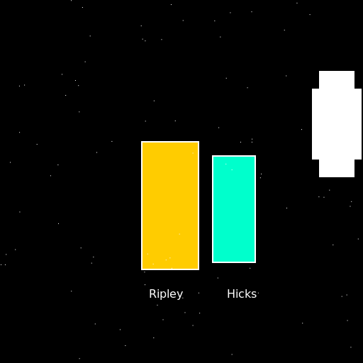 Ripley and Hicks' Hypersleep Adventure - DrawGPT