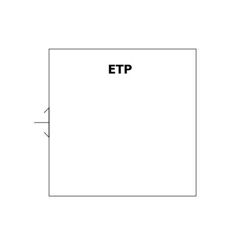 ETP Diagram - DrawGPT