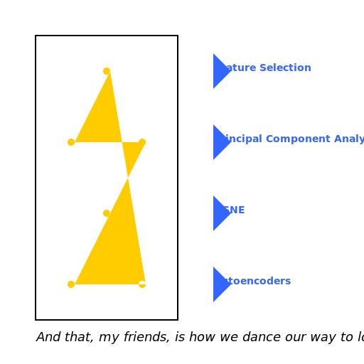 Dimensionality Reduction Schematic - Avoiding the Curse of Dimensionality - DrawGPT
