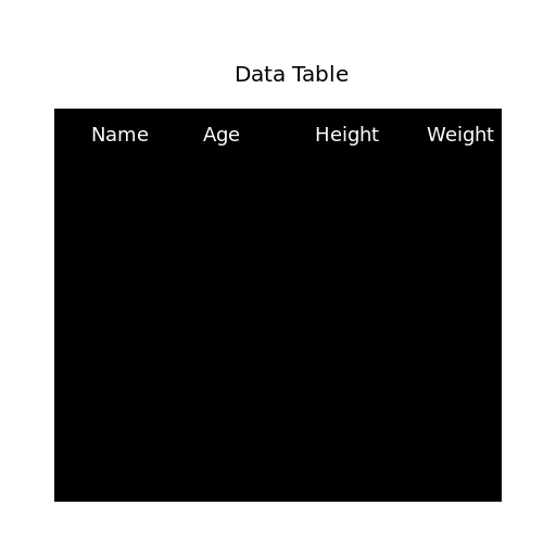 Table of Data - AI Prompt #7869 - DrawGPT