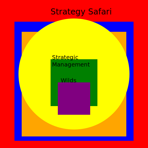 Strategy Safari Mind Map - AI Prompt #7878 - DrawGPT