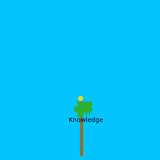 Draw a Tree of Knowledge - AI Prompt #7879 - DrawGPT