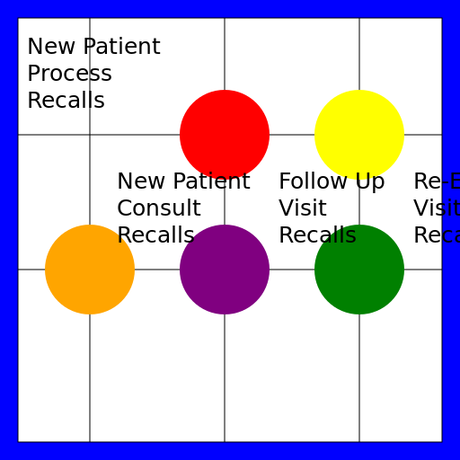 New Patient Process with Recalls - AI Prompt #7931 - DrawGPT