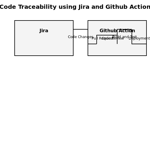 Code Traceability using Jira and Github Action - DrawGPT