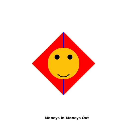 Moneys In Moneys Out - DrawGPT