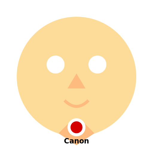 Face with Canon Proportion - DrawGPT