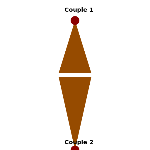 Matching Coconut Tree Tattoos for Couples on Bicep - DrawGPT