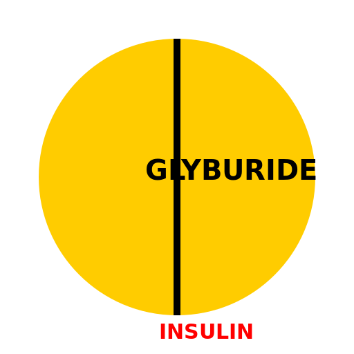 Binding to SUR1 Receptor - DrawGPT