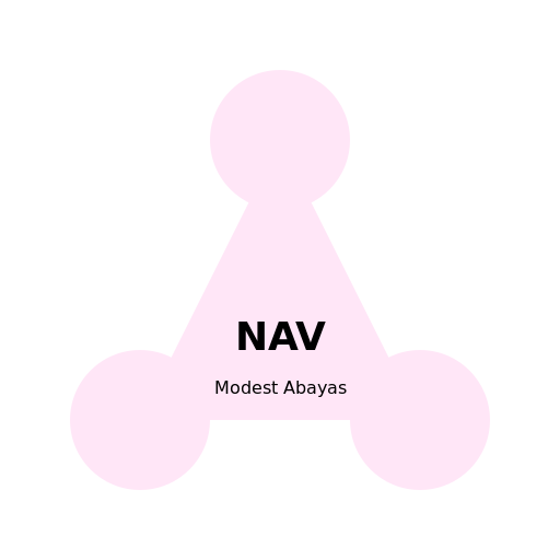 Modern Logo for NAV Abayas with a Hint of Baby Pink Color - DrawGPT