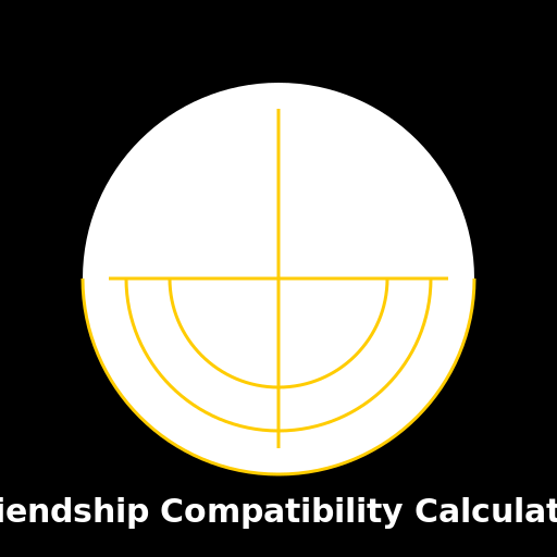 Friendship Compatibility Calculator A simple Friendship Compatibility