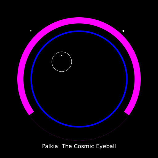 The Cosmic Eyeball - DrawGPT