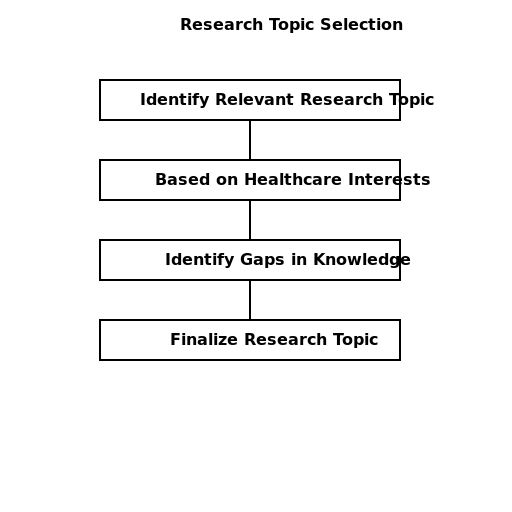 Research Topic Selection - DrawGPT