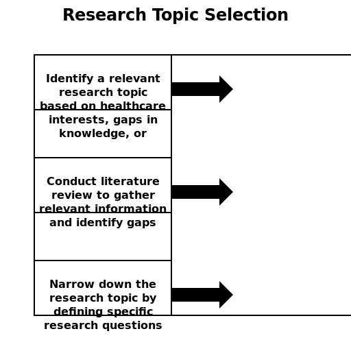 Research Topic Selection - DrawGPT
