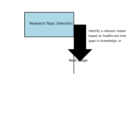 Research Topic Selection - DrawGPT